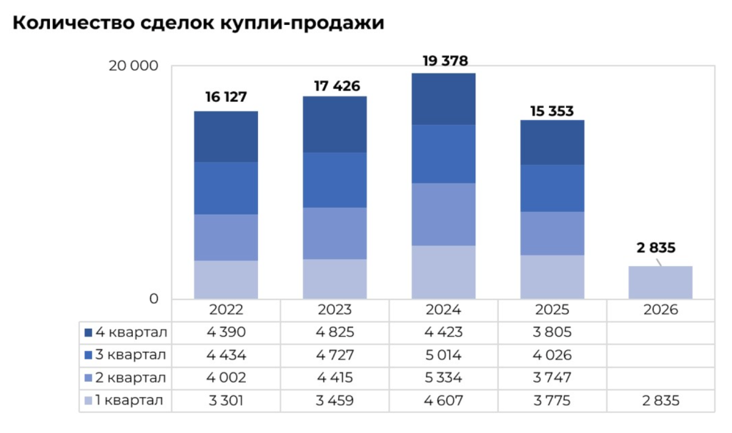 Количества сделок.png