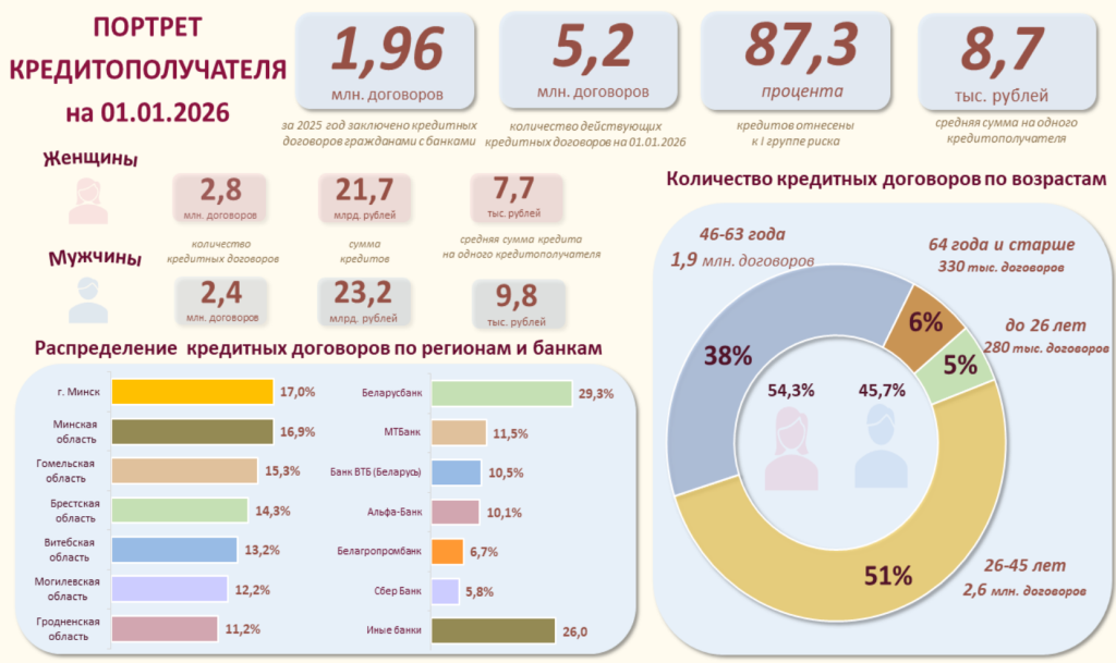 Monosnap Портрет кредитополучателя – ф…ого лица на 1 января 2026 г. 2026-03-19 12-01-51.png